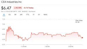 YZi Labs, owned by Zhao Changpeng, seeks to remove CEA Industries board members following BNB Financial\