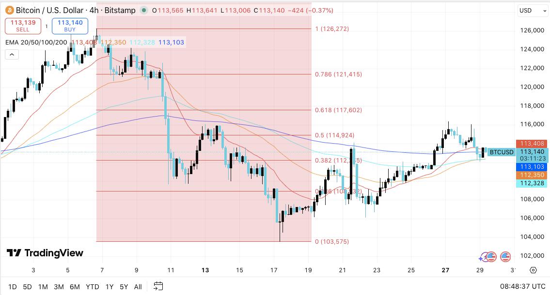 比特币价格走势预测:未平仓合约量达730亿美元,BTC价格或将维持盘整态势