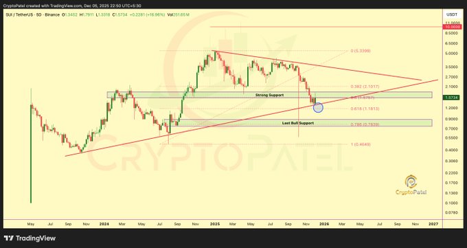After the strong debut of 21Shares, Grayscale submits S-1 filing for the launch of a new SUI ETF.